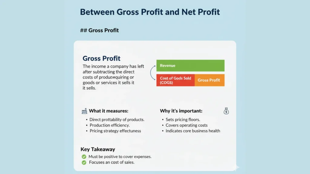 Between Gross Profit and Net Profit