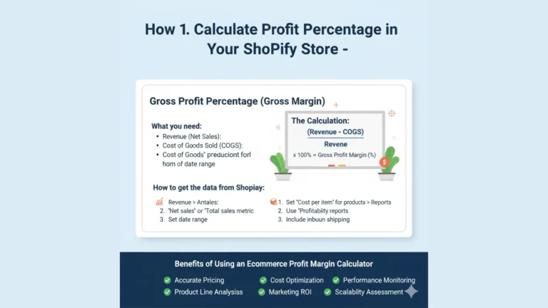 How to Calculate Profit Percentage in Your Shopify Store