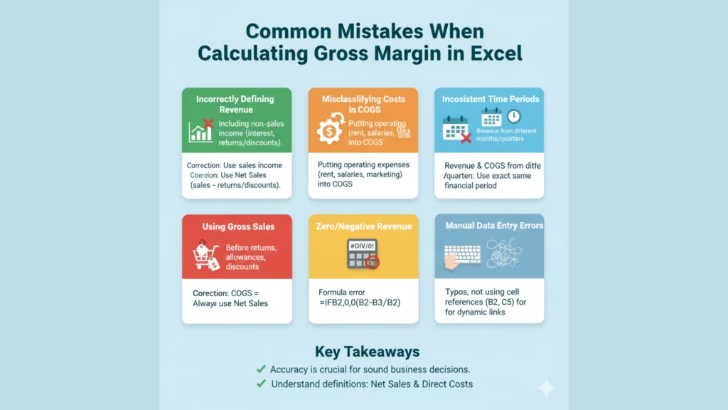Common Mistakes When Calculating Gross Margin in Excel