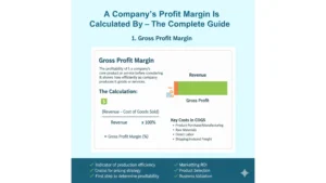 Company’s Profit Margin Is Calculated