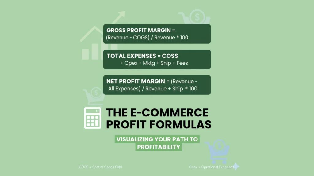 Calculate Gross Profit Margin
