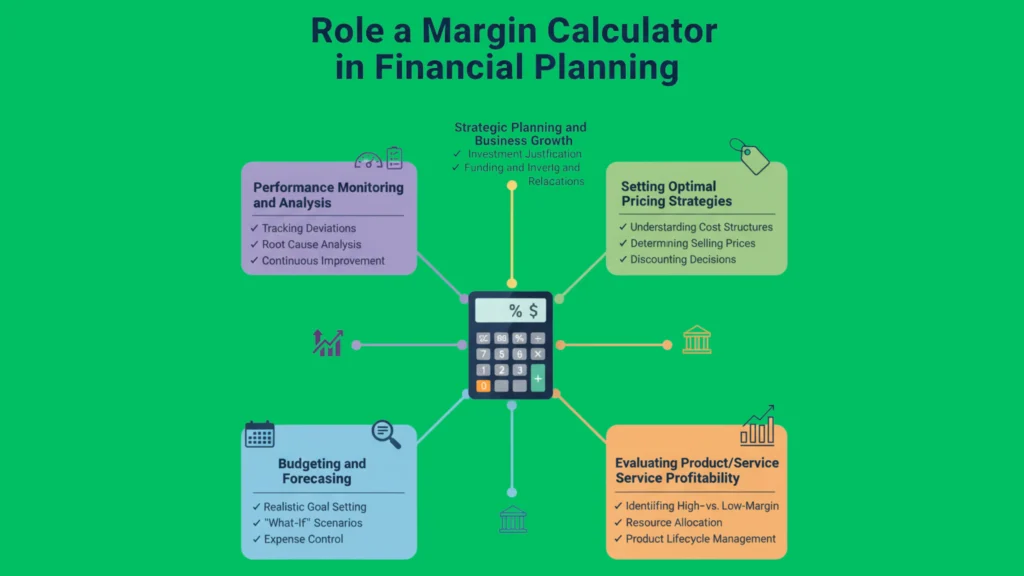 Role of a Margin Calculator in Financial Planning