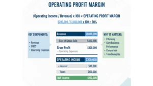 operating profit margin