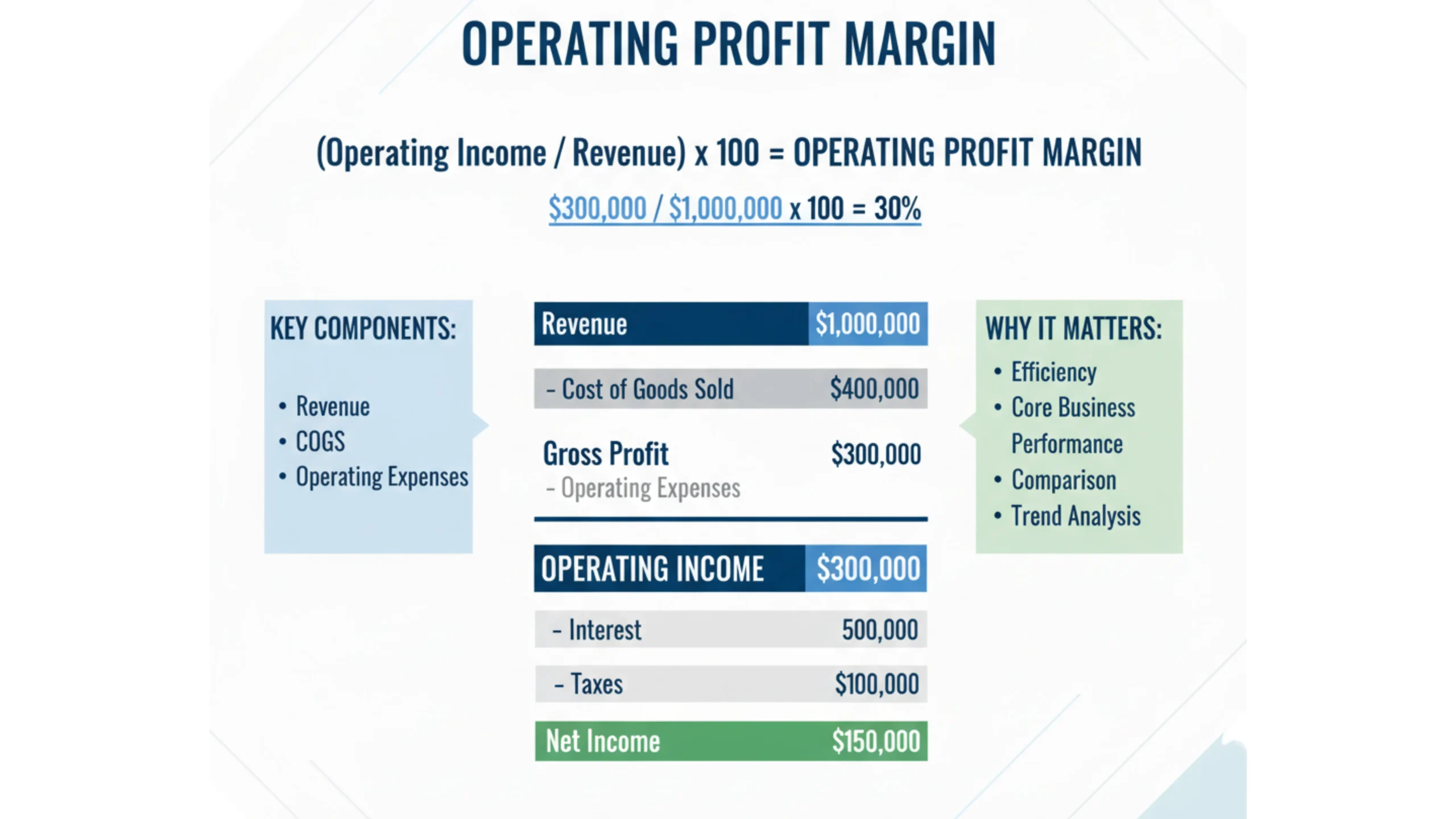 How Do You Calculate the Operating Profit Margin 1 operating profit margin