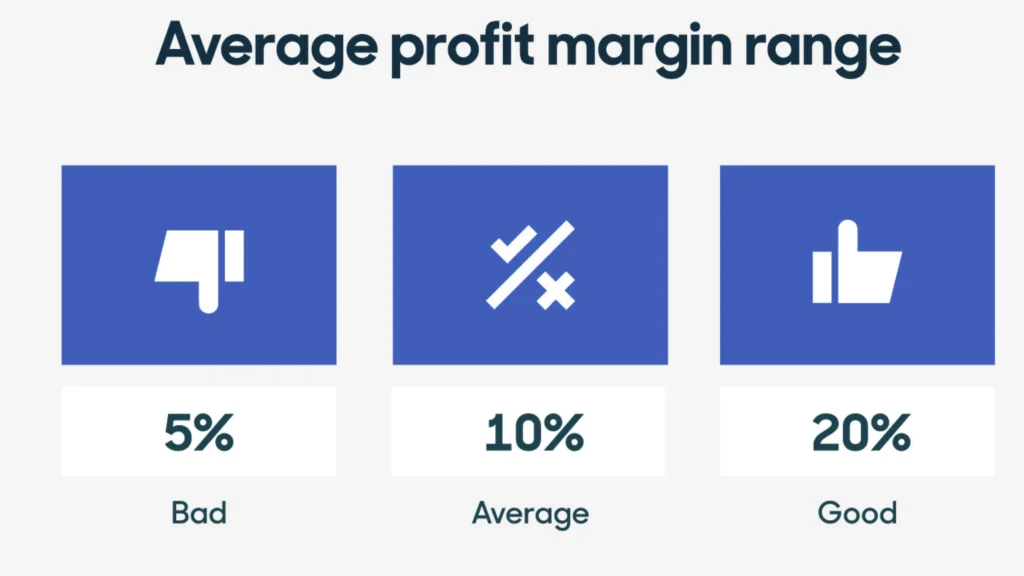 Calculate HVAC Profit Margin