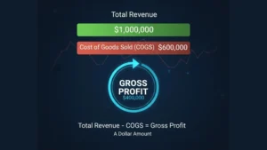 Gross Profit
