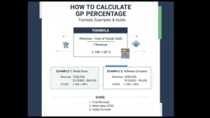 Home 1 GP Percentage